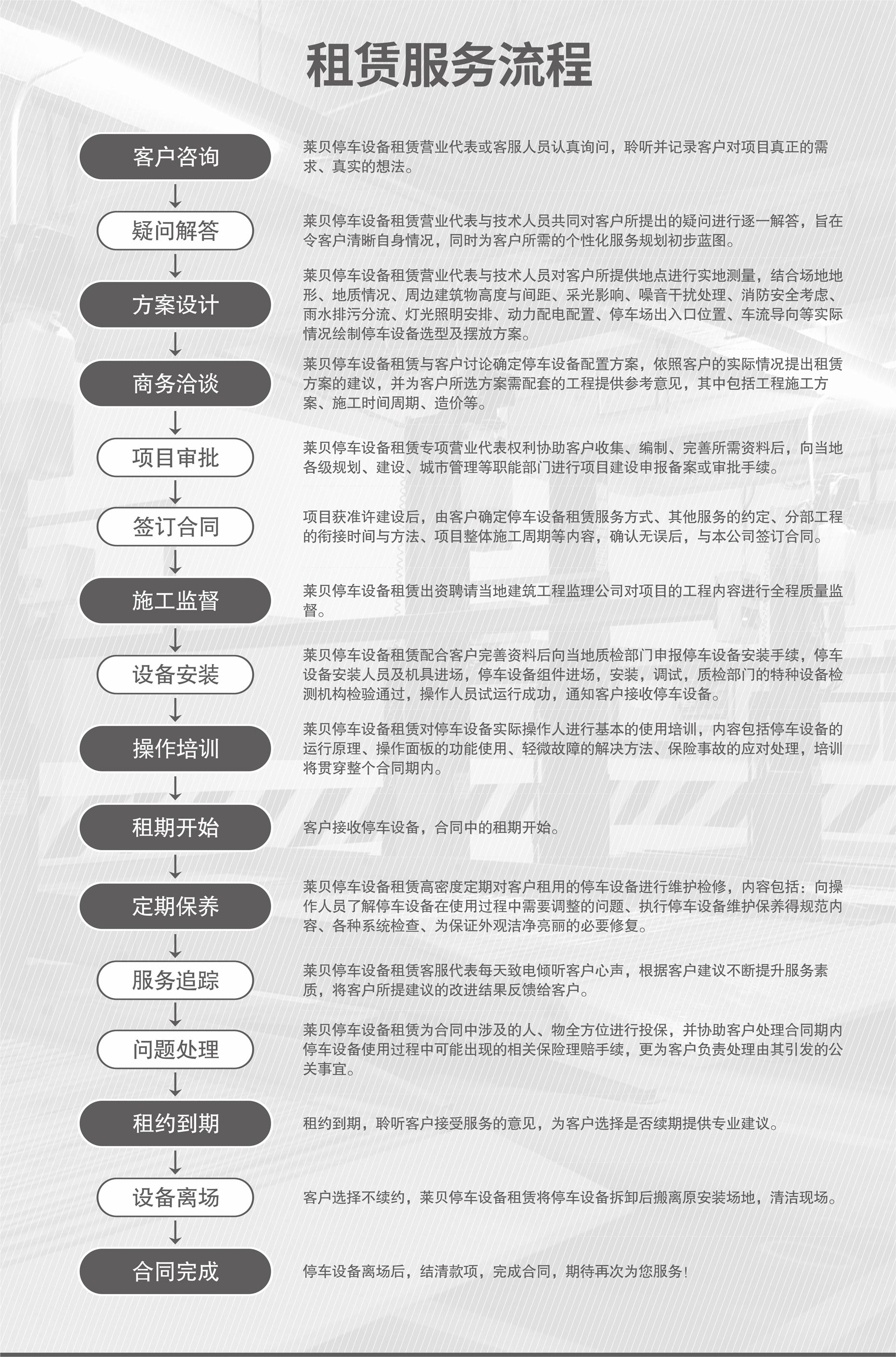 俯仰式簡(jiǎn)易升降立體車(chē)庫(kù)停車(chē)寶服務(wù)流程