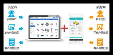 不懂互聯(lián)網營銷？薯類銷售也能精準俘獲顧客的心