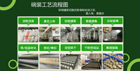 日產十噸酸辣粉加工設備與八噸方便即食粉絲烘干線助力鶴壁薯類產業(yè)升級
